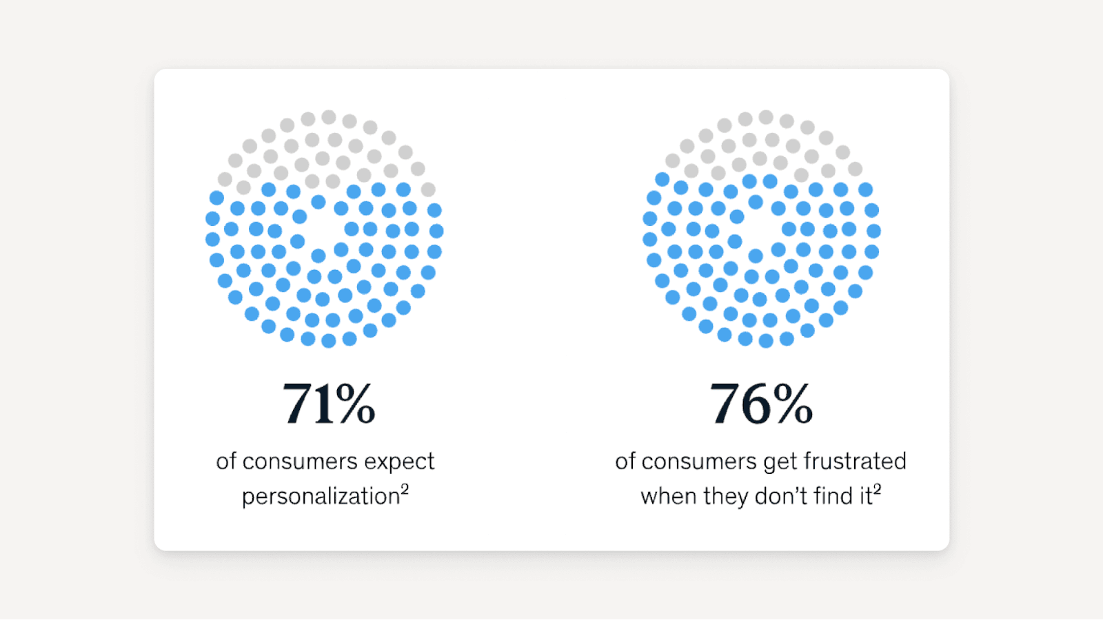 Data Visualization Design: Characteristic, Best Practices and Examples