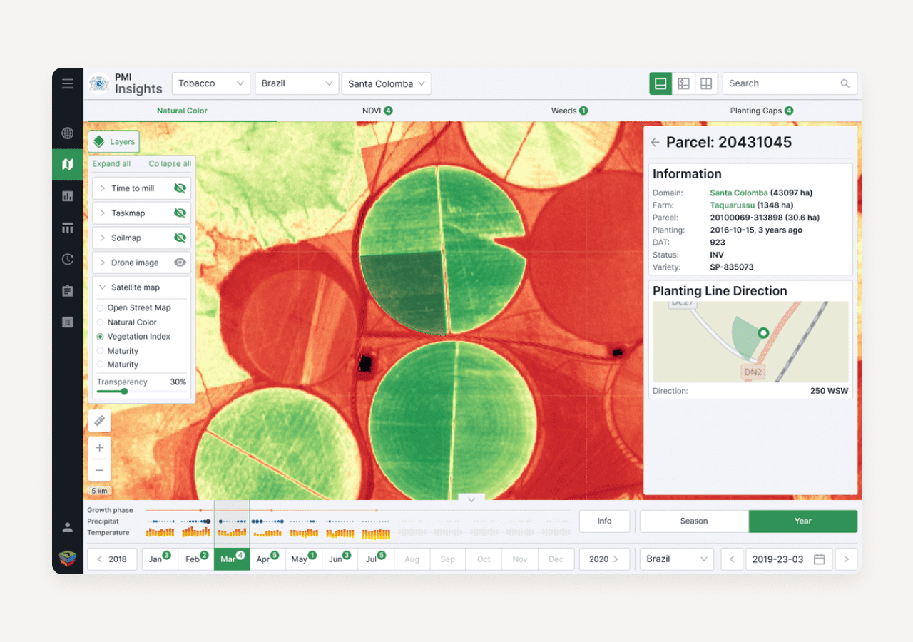 Data Visualization Design: Characteristic, Best Practices and Examples