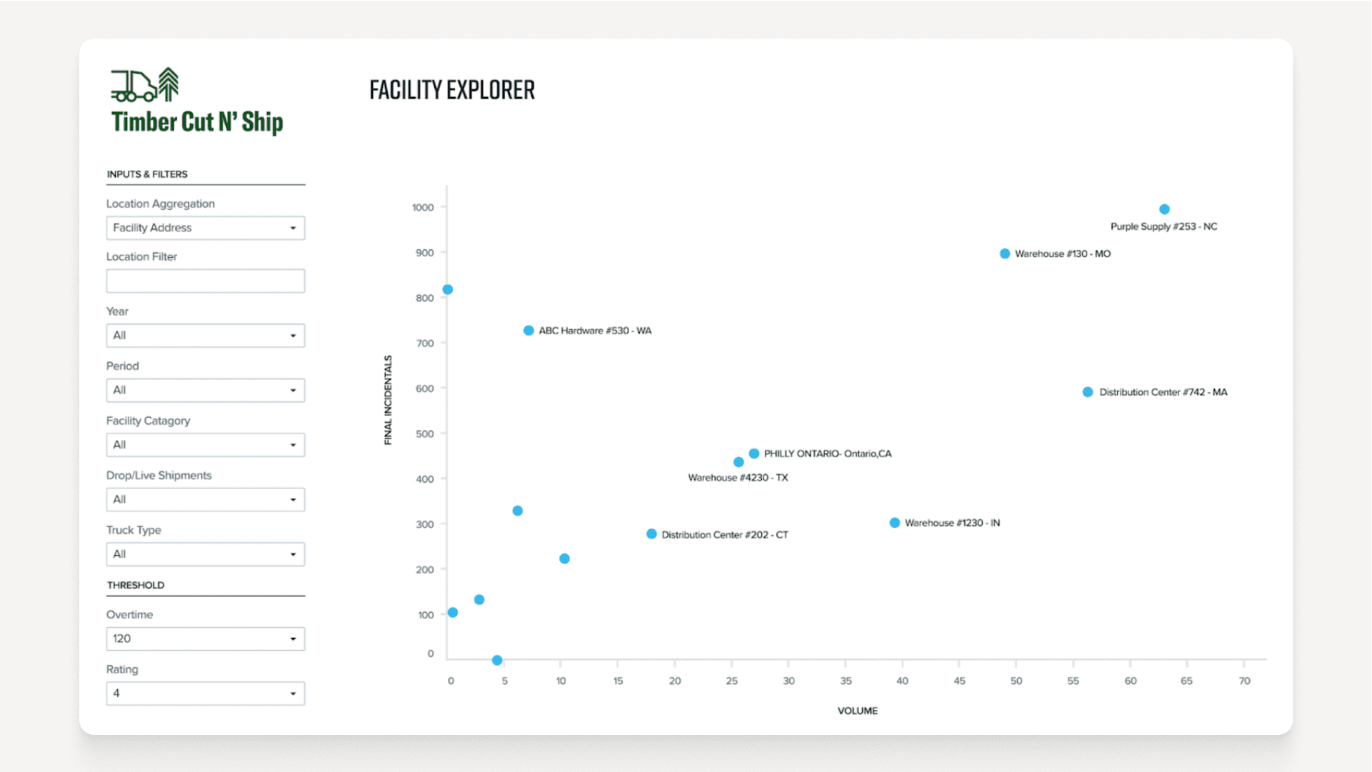 Best Practices of Logistics Solution Design (Examples and Case Study)