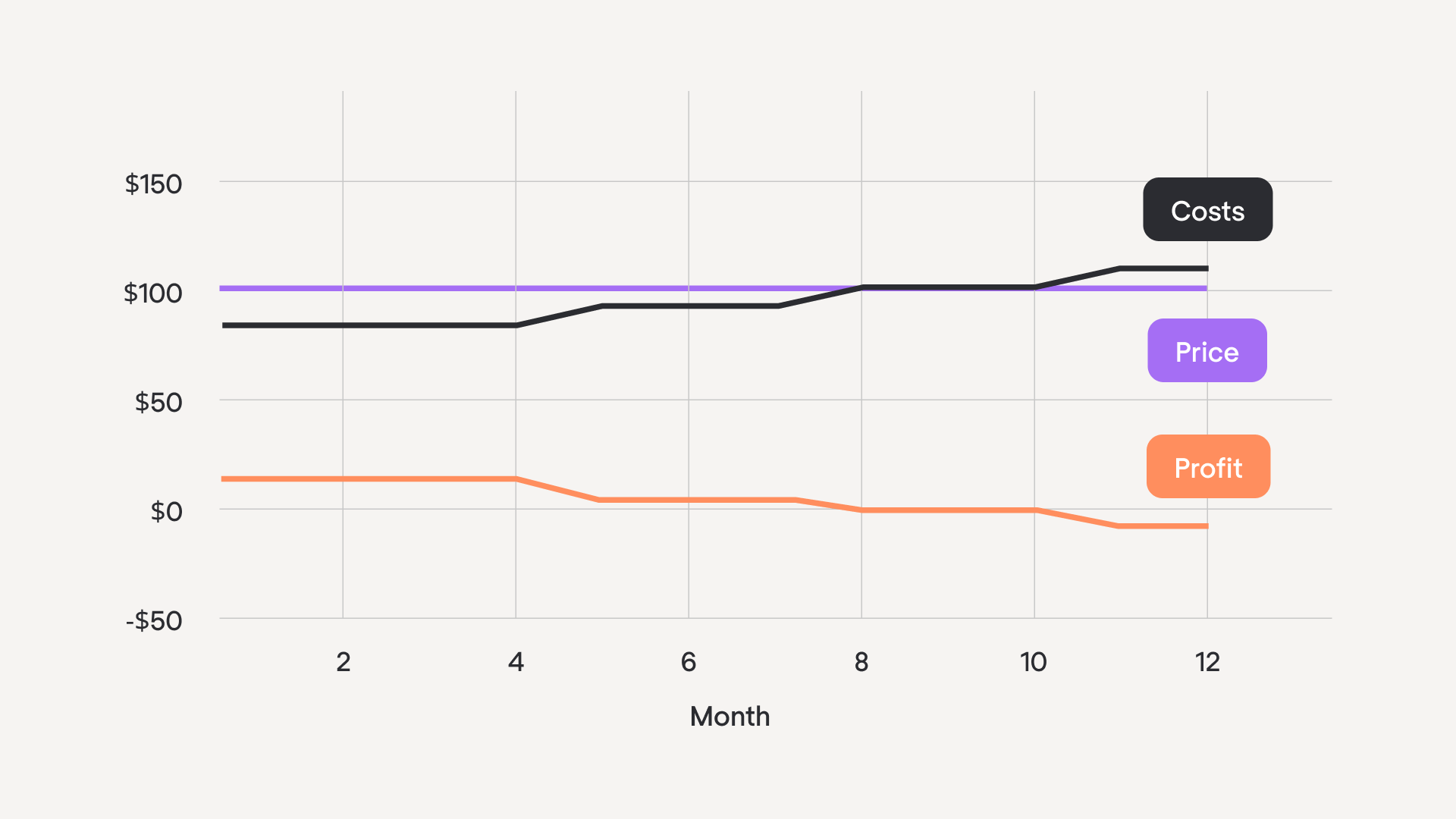 7 SaaS Pricing Models Explained From A to Z
