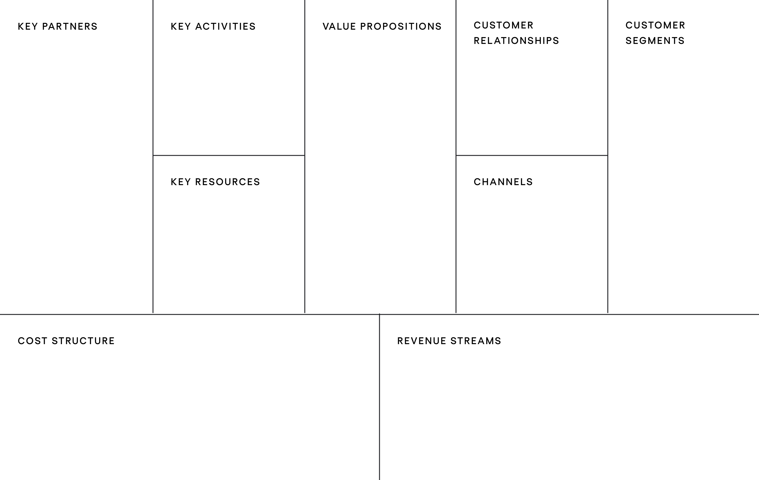 How to Map Out a SaaS Business Model Canvas