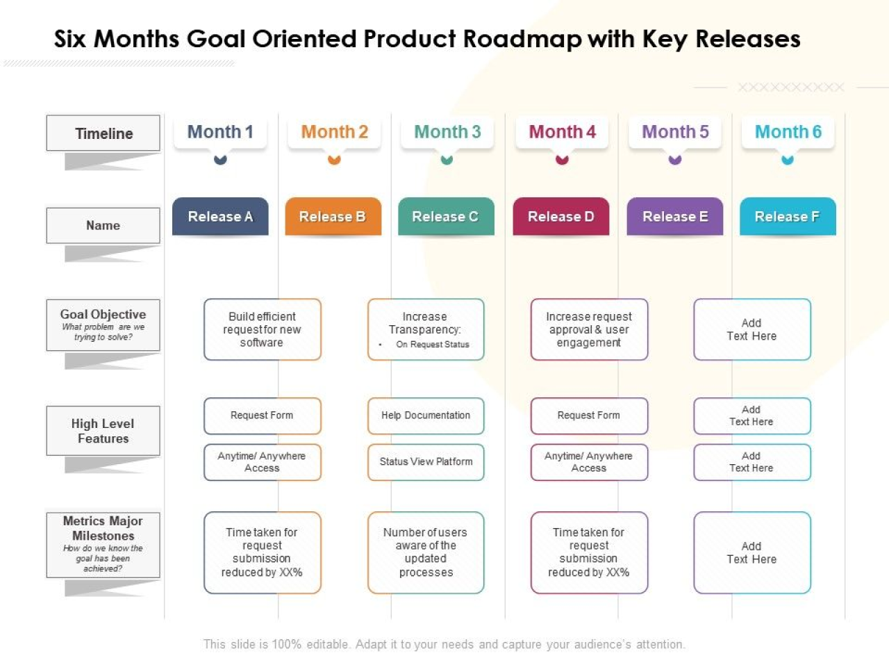 How To Build A Product Roadmap For Your SaaS Product