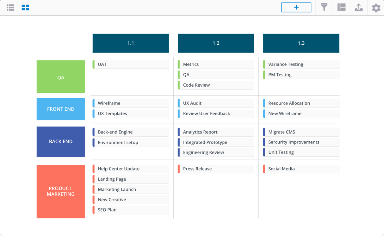 How to Build a Product Roadmap for Your SaaS Product