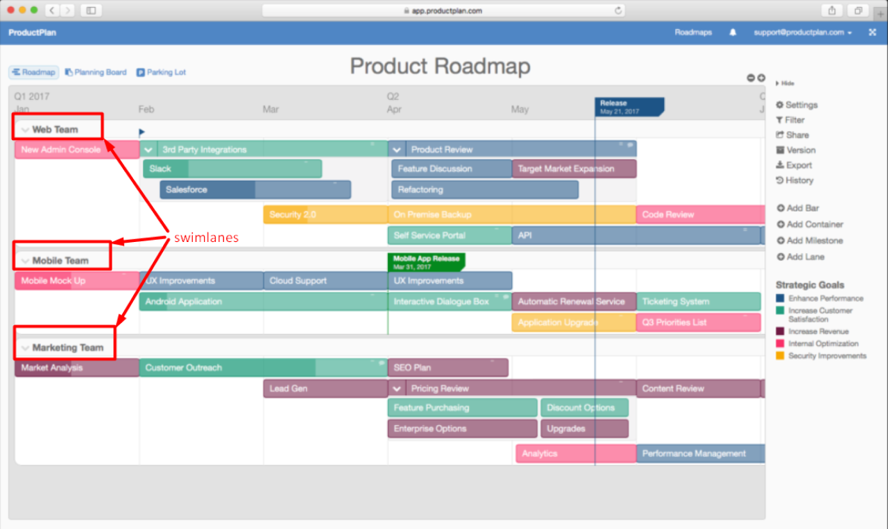 Product roadmap