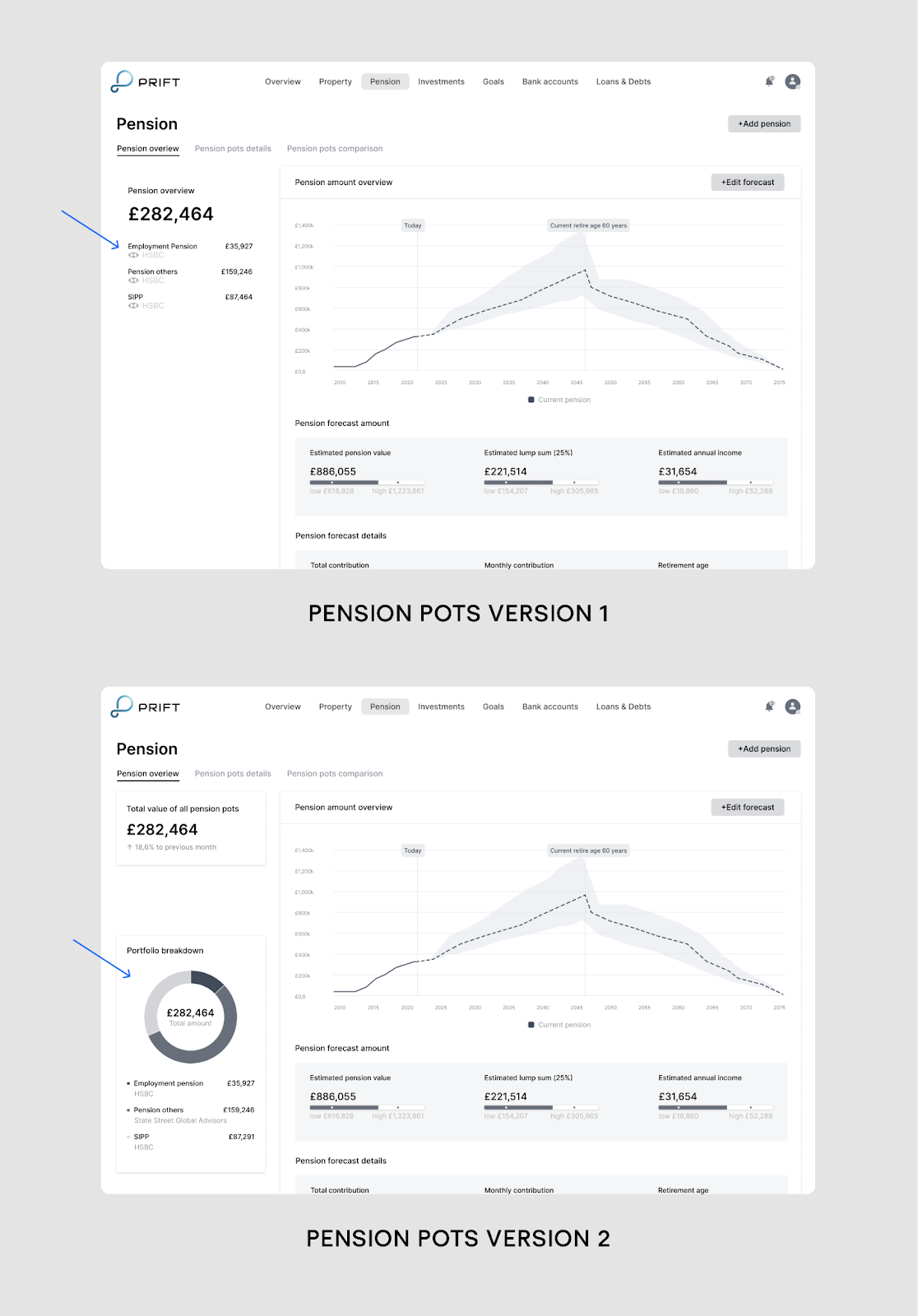 Data Visualization Design: Characteristic, Best Practices and Examples