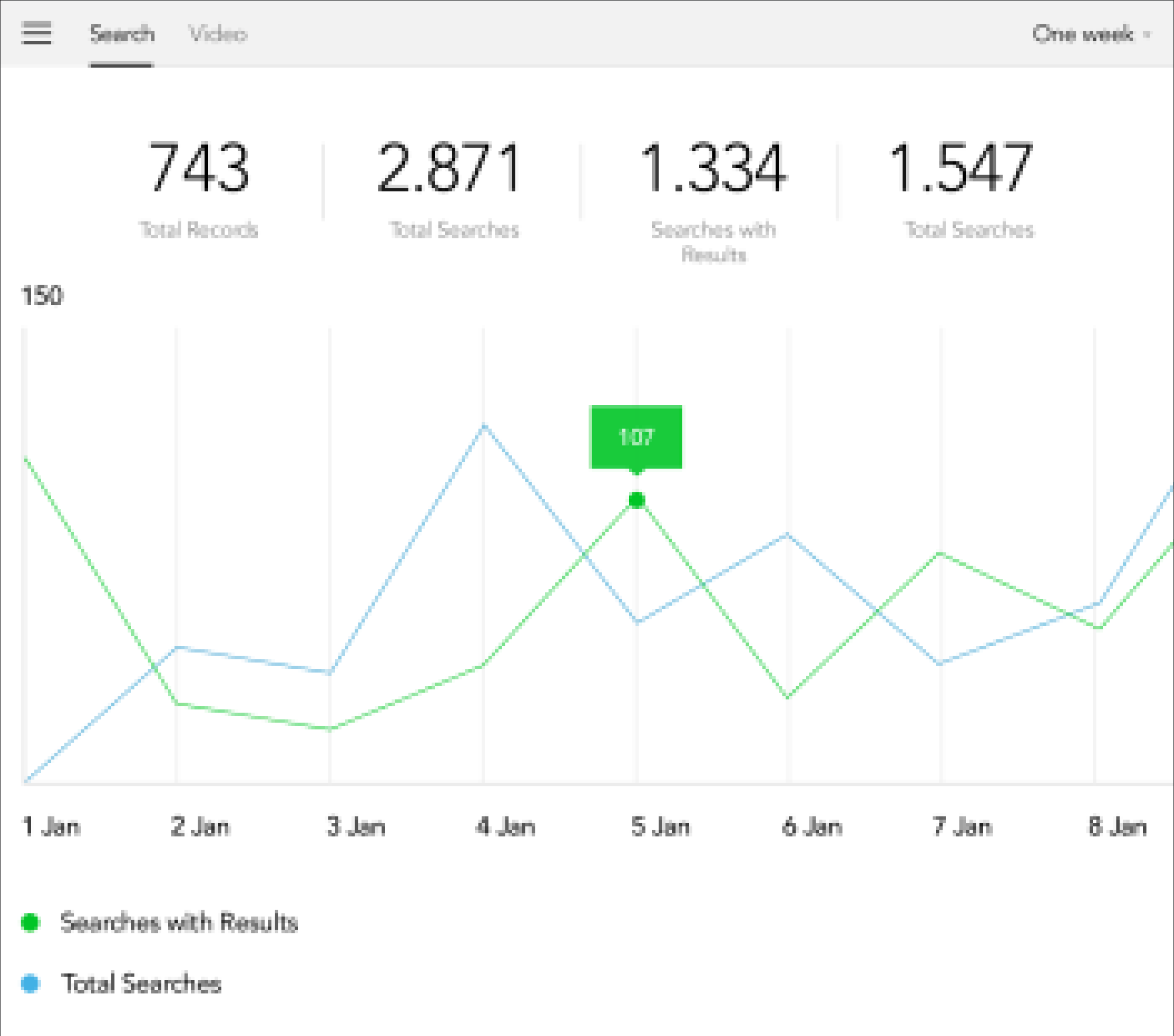Dashboard Design Examples Ways To Visualize Complex Data Dashboard Design Examples Ways To Visualize Complex Data
