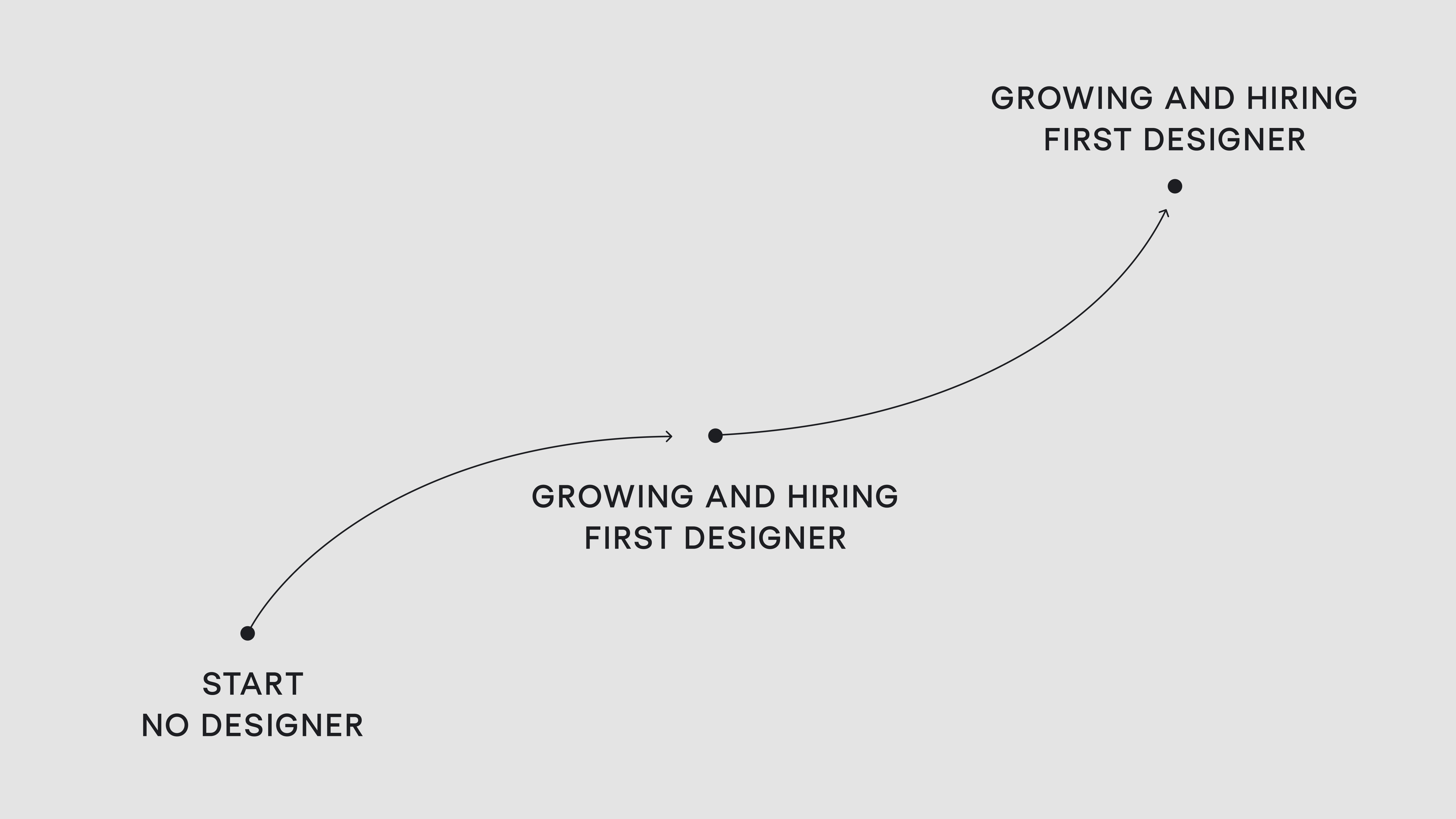 Smooth Designer-Developer Collaboration Is Simpler Than You Think