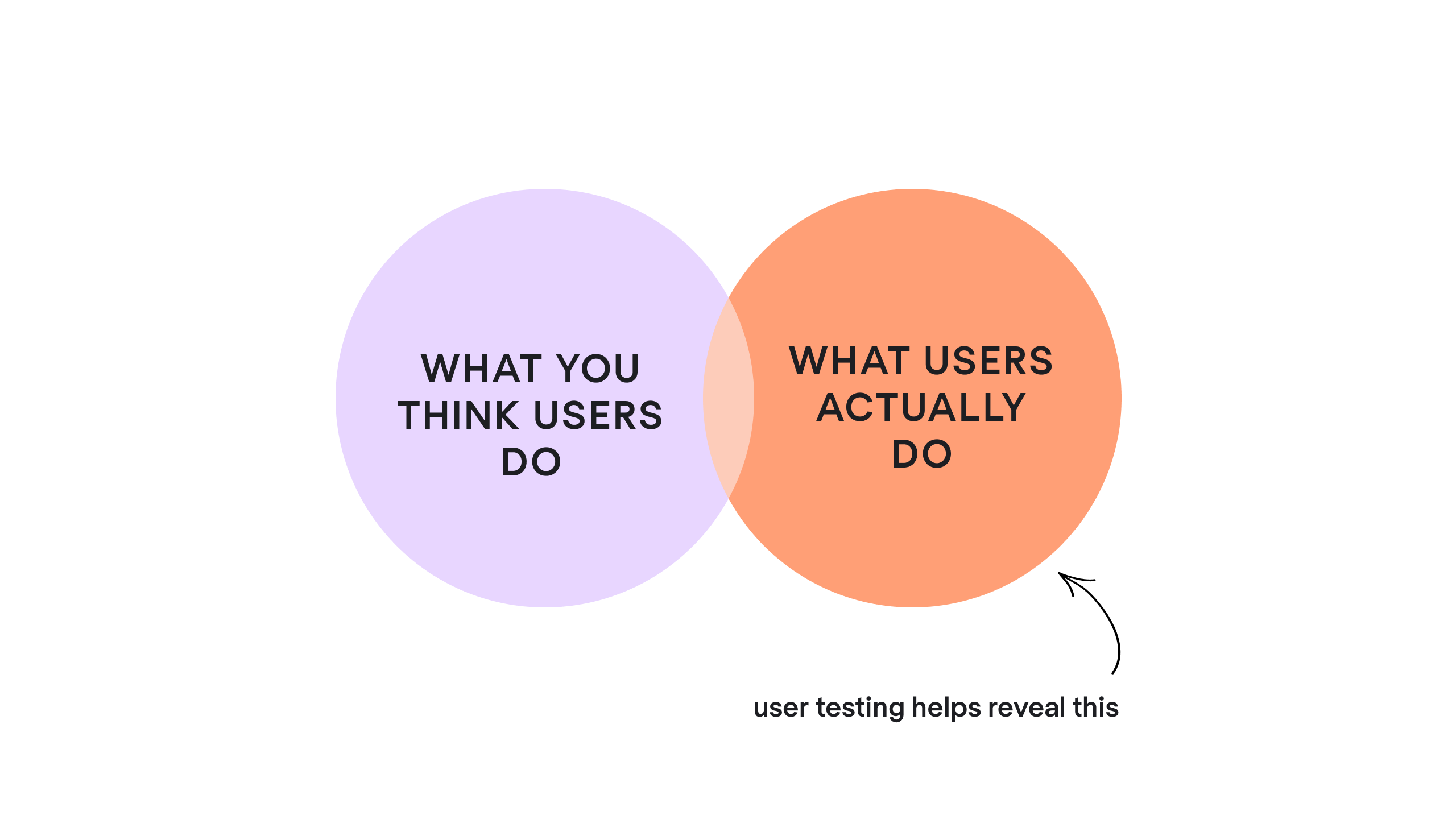 9 UI/UX Design Principles to Make Your Product Sticky
