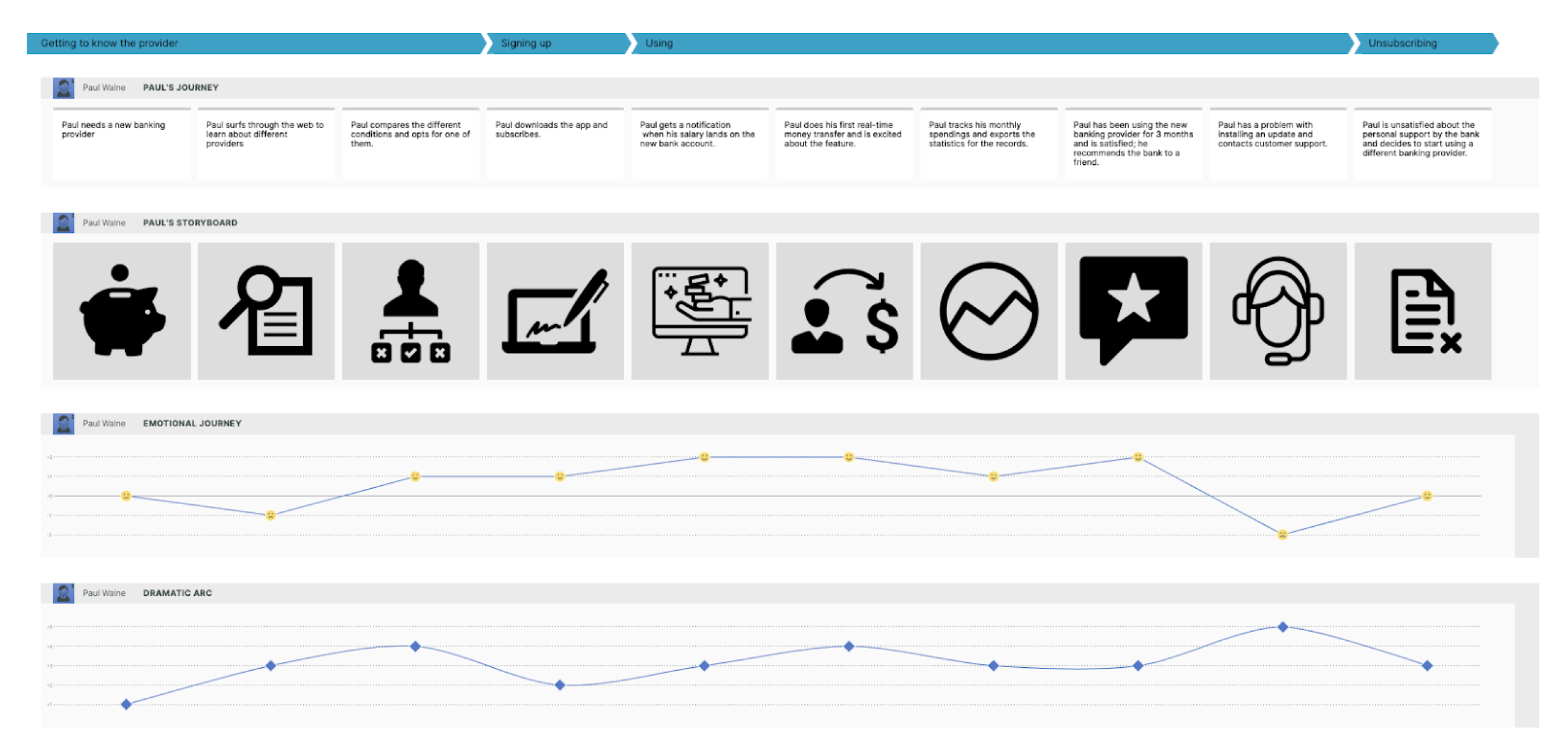 Customer Journey Map Examples - 64ac153a9ddbf3f3a5b5e1b5 07 
