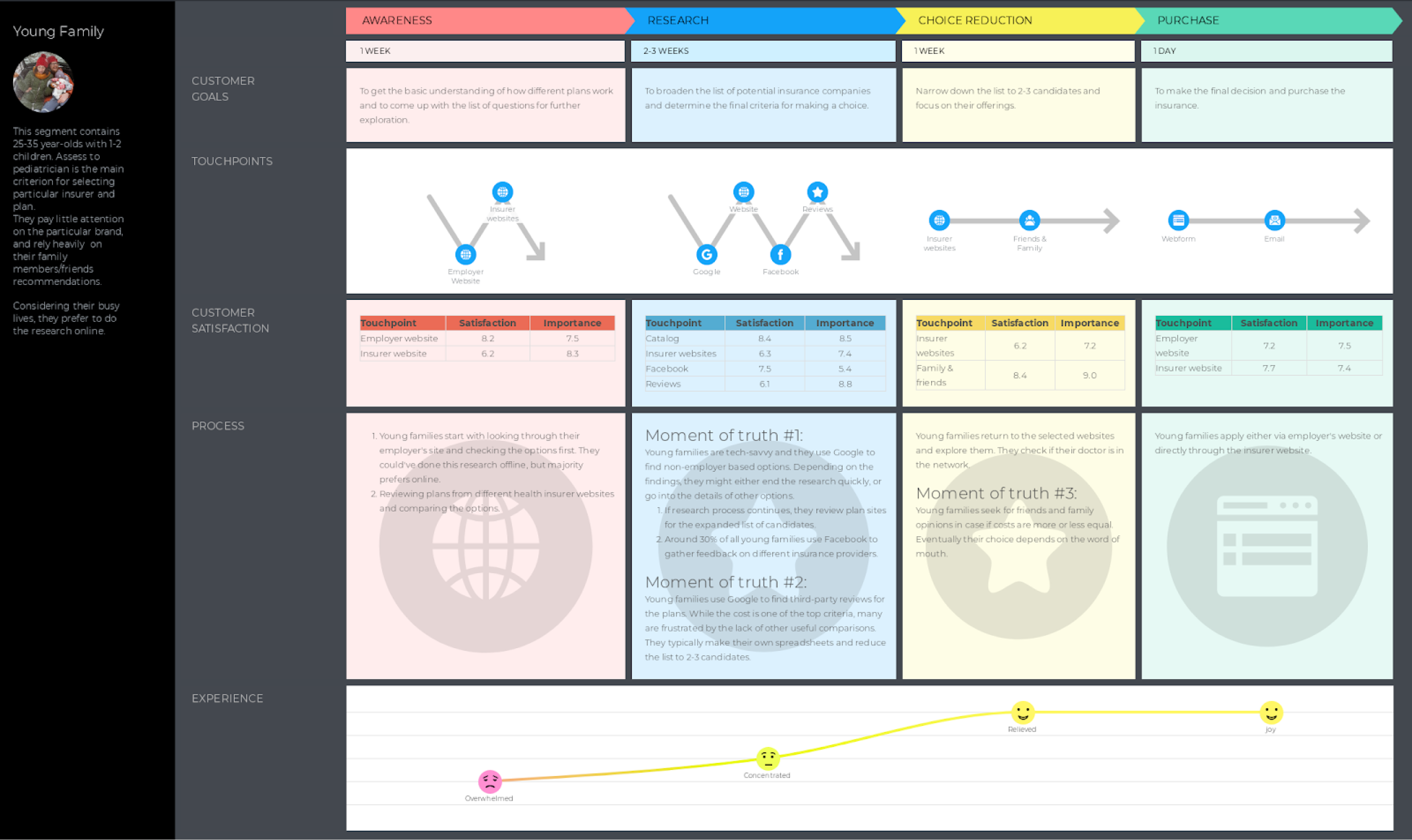 Customer Journey Map Examples - 64ac1554e75498f9c60b8fa1 08 