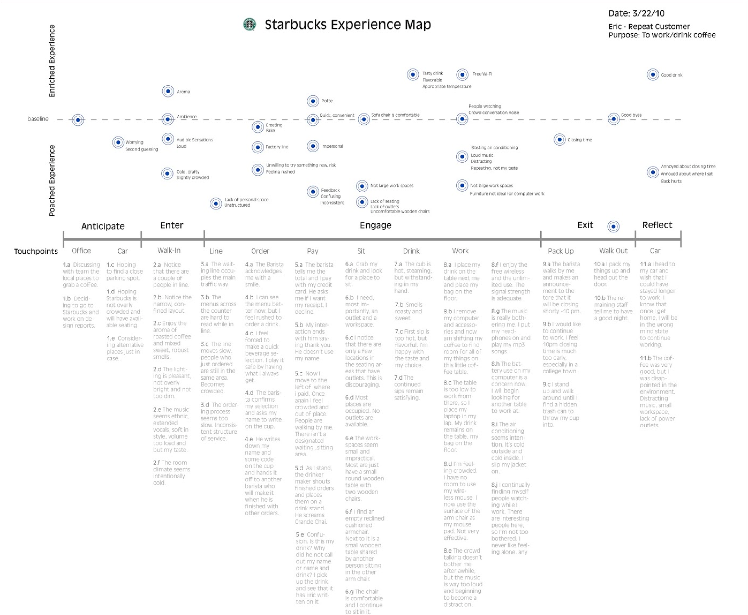Customer Journey Map Examples - 64ac15659ddbf3f3a5b62200 09 