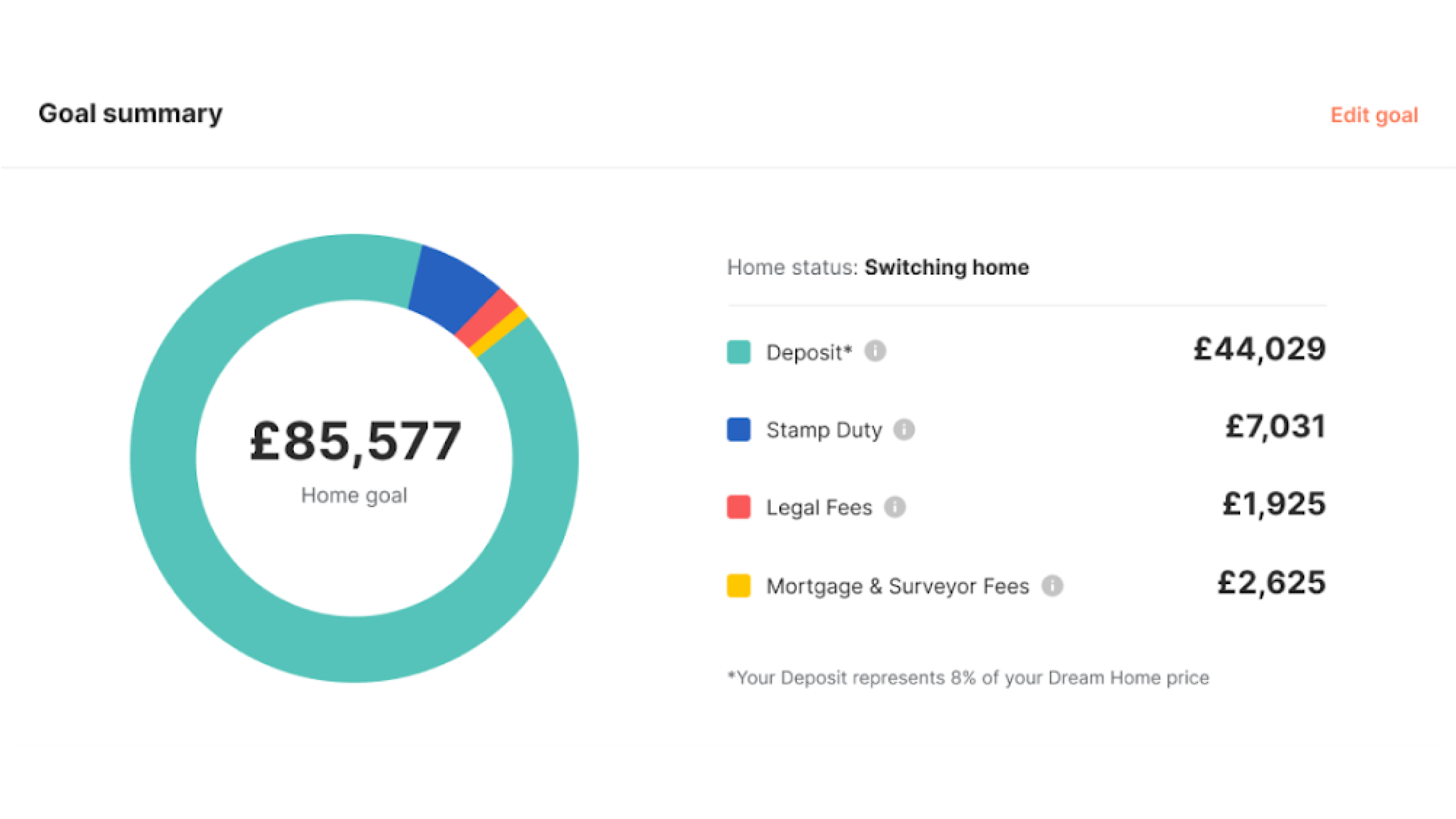 Data Visualization Design: Characteristic, Best Practices and Examples