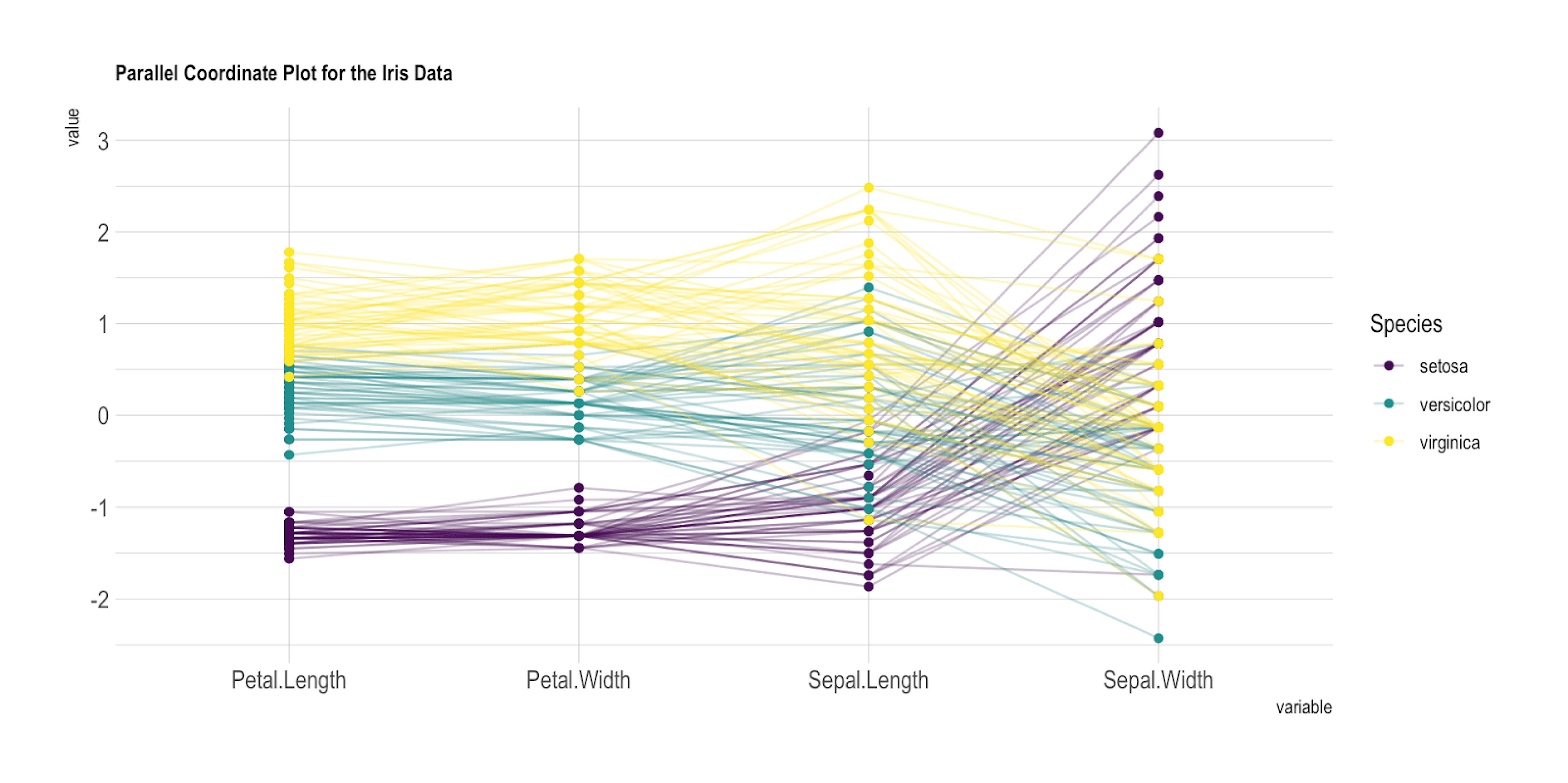Data Visualization Design: Characteristic, Best Practices and Examples