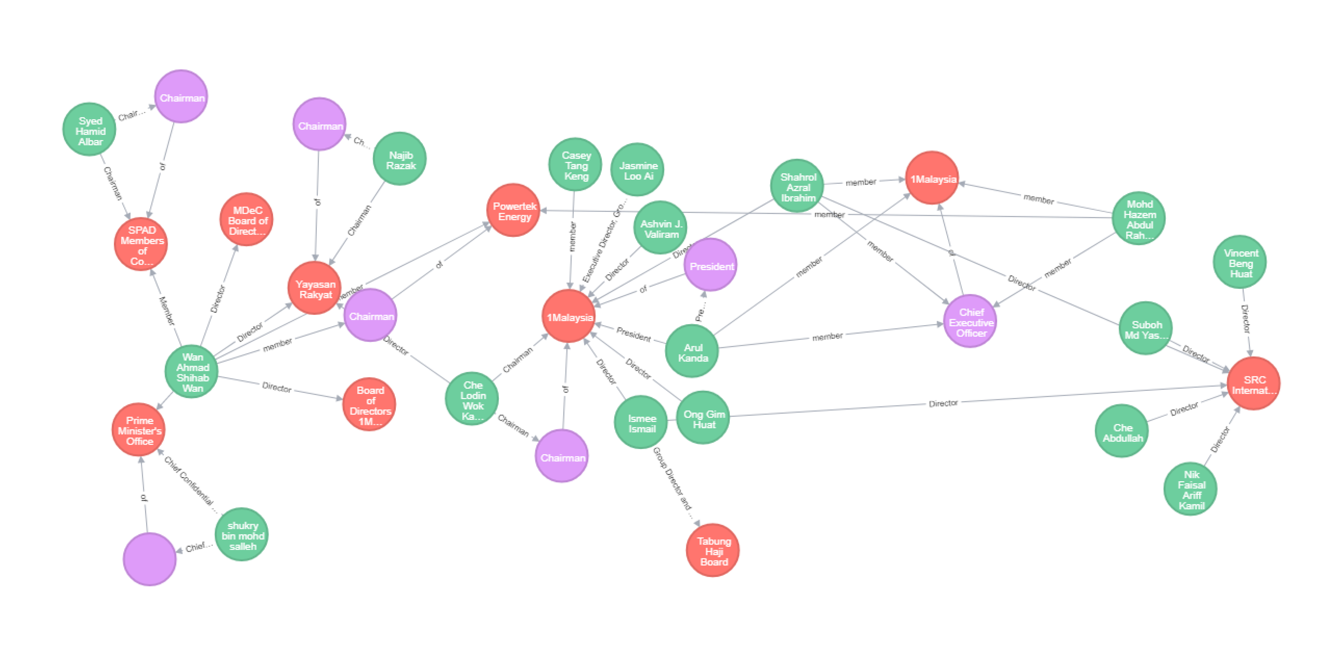 Data Visualization Design: Characteristic, Best Practices and Examples