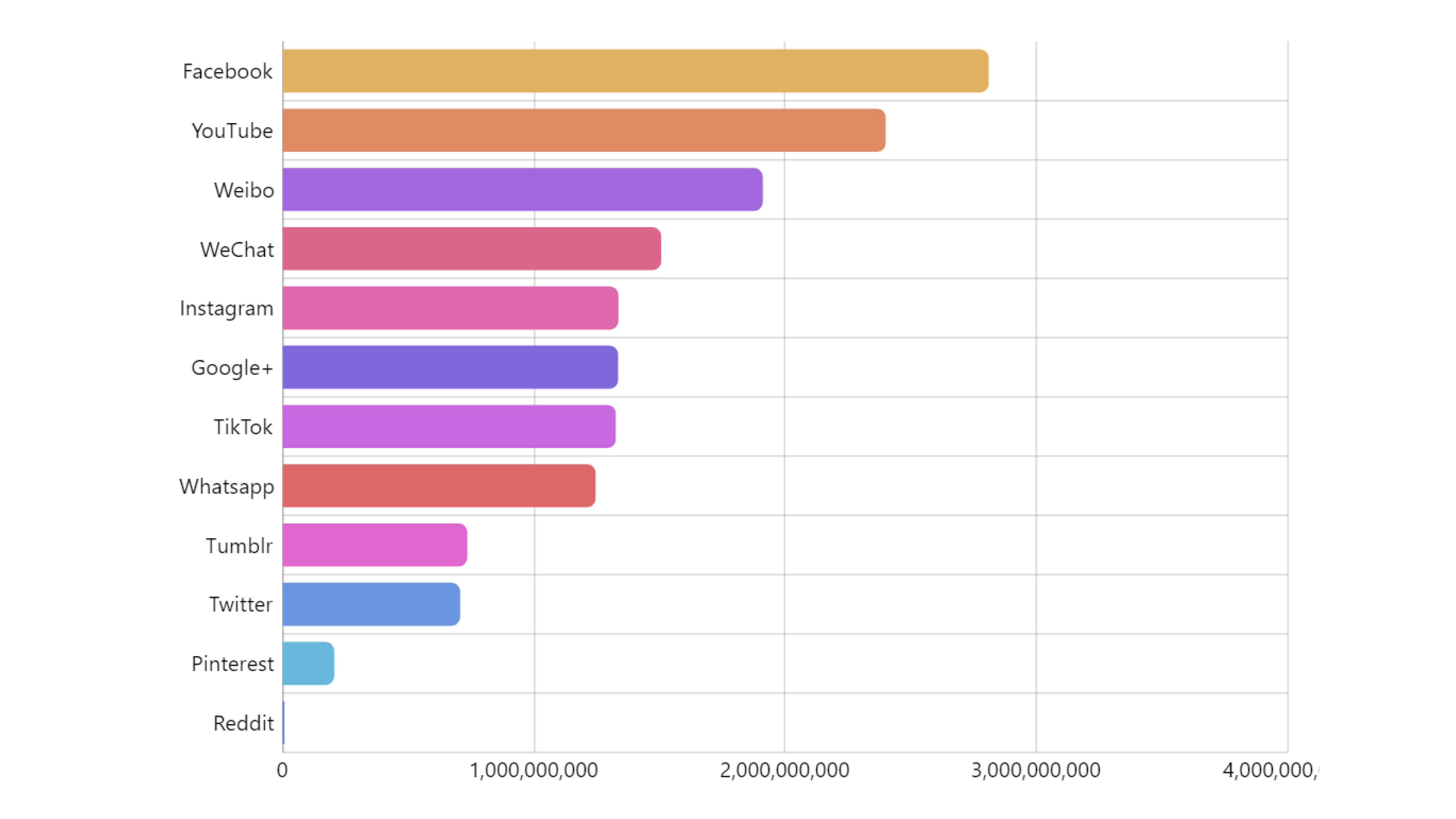 Data Visualization Design: Characteristic, Best Practices and Examples
