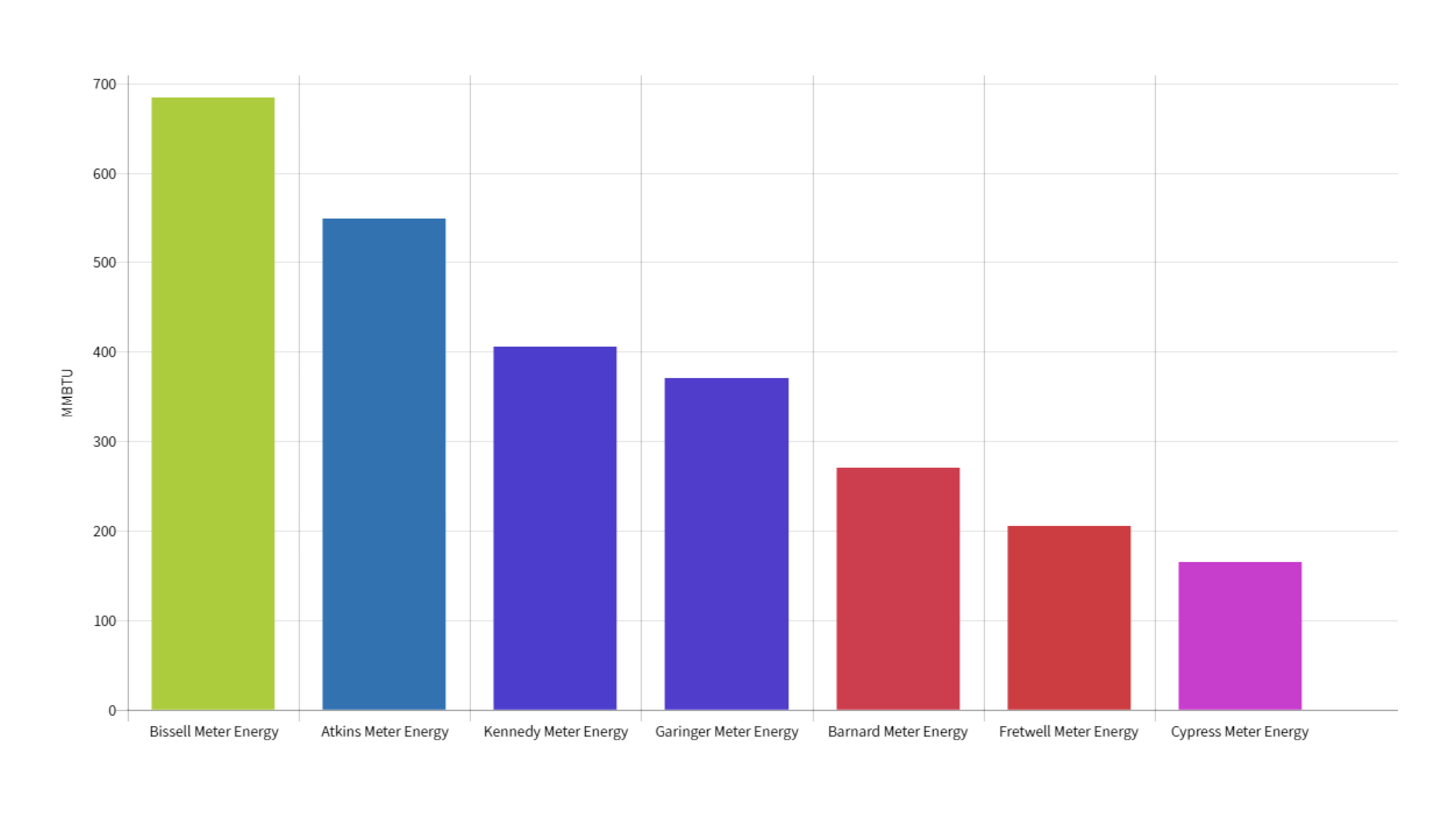 Data Visualization Design: Characteristic, Best Practices and Examples