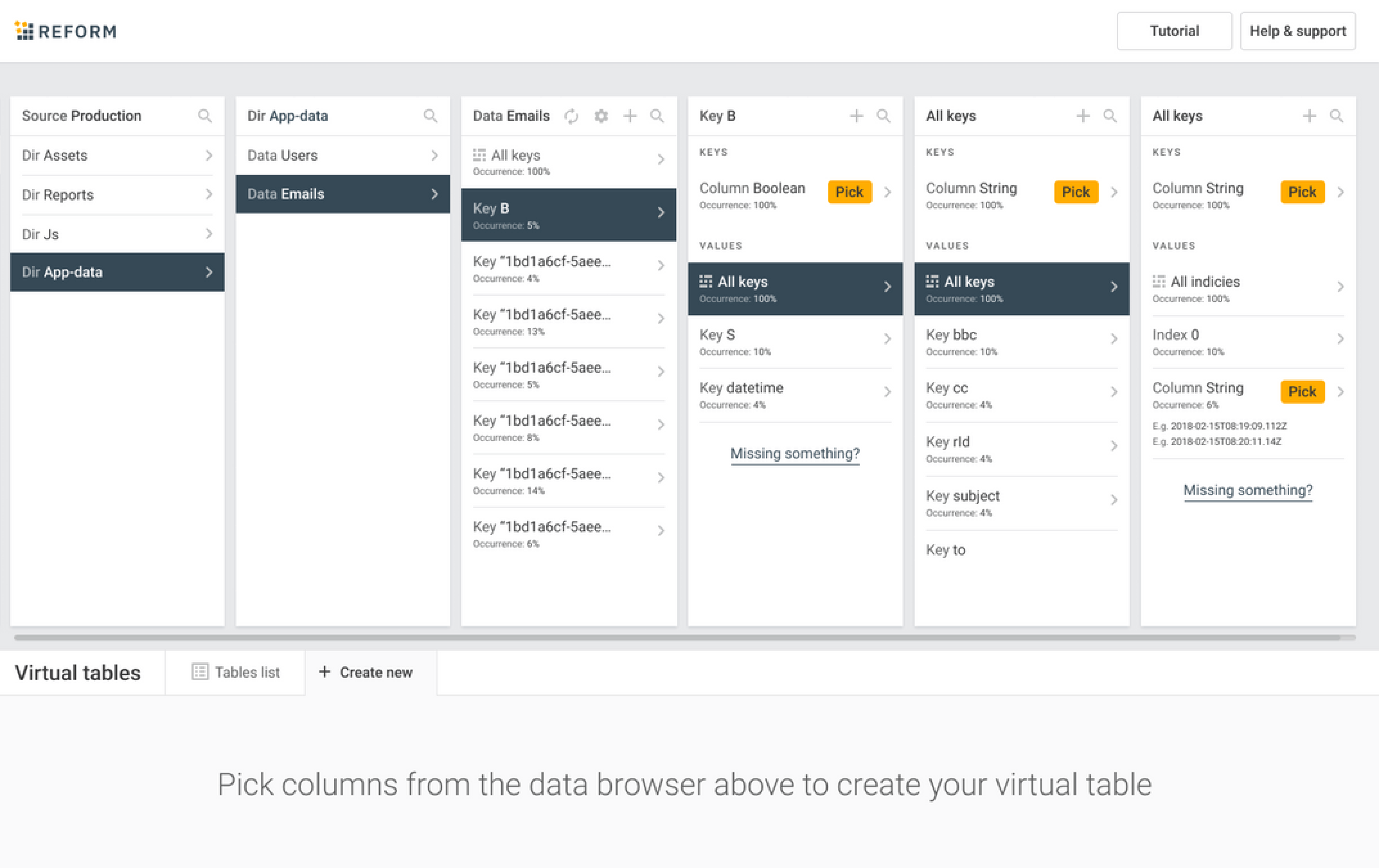 Data Visualization Design: Characteristic, Best Practices and Examples