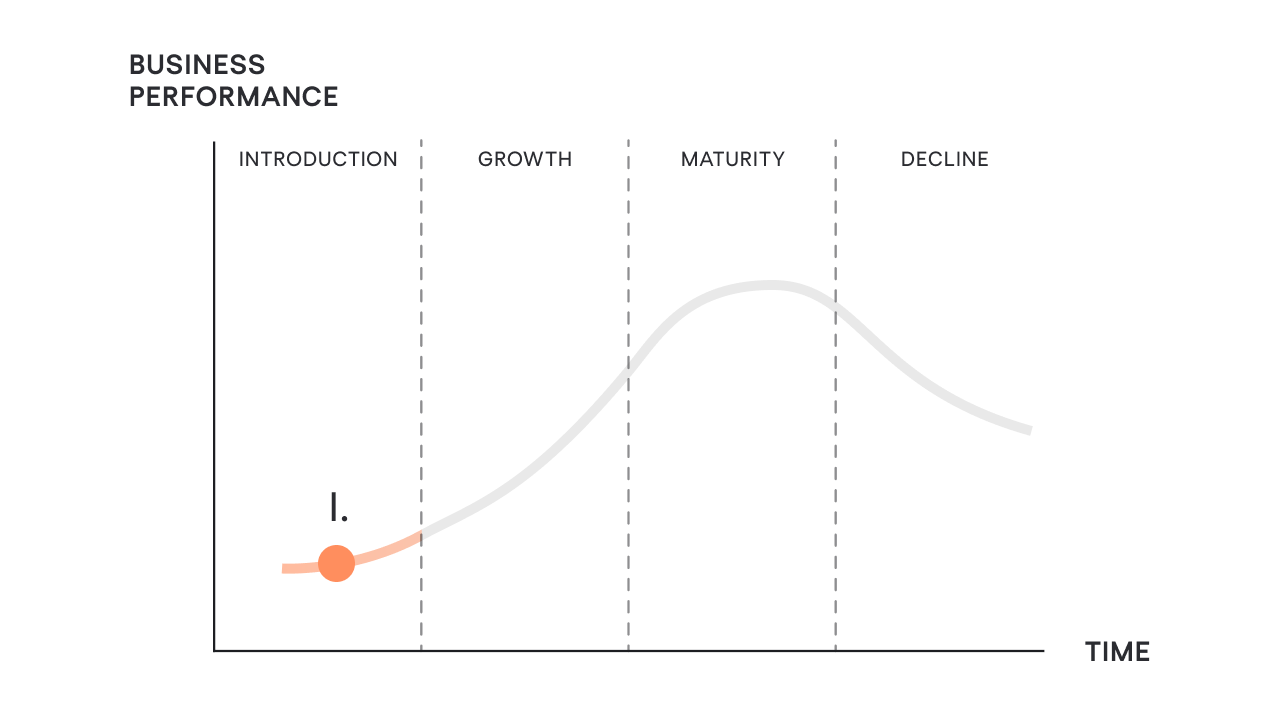 Product Lifecycle Management Stages and Best Practices