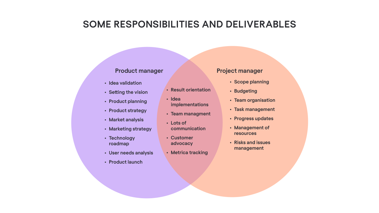 Product Manager vs Project Manager Which One Is Right for You?