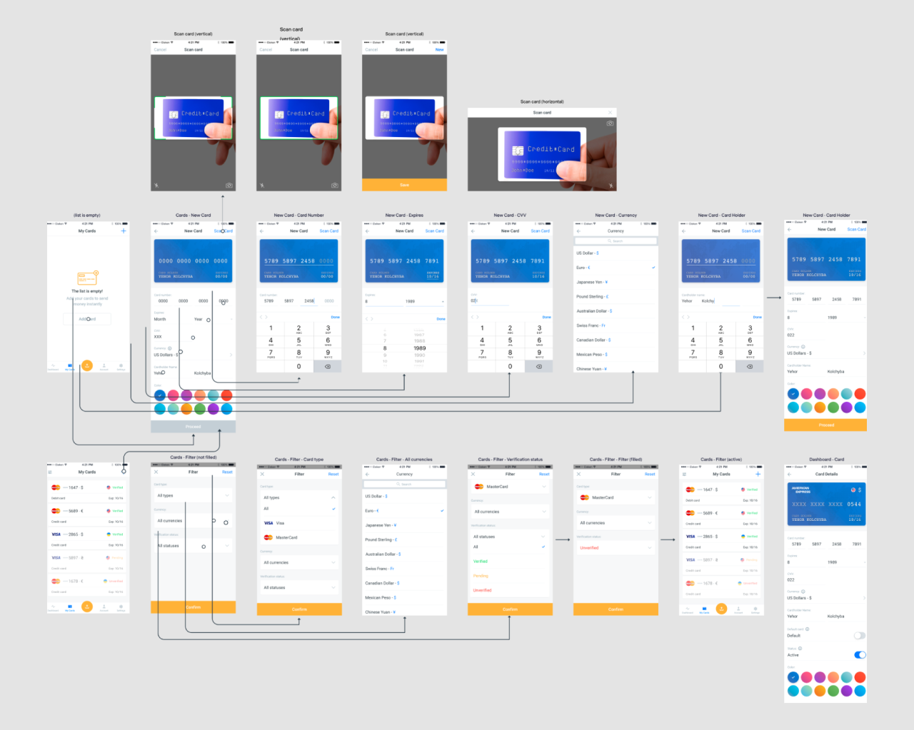 UX Flow: What, Why, and How