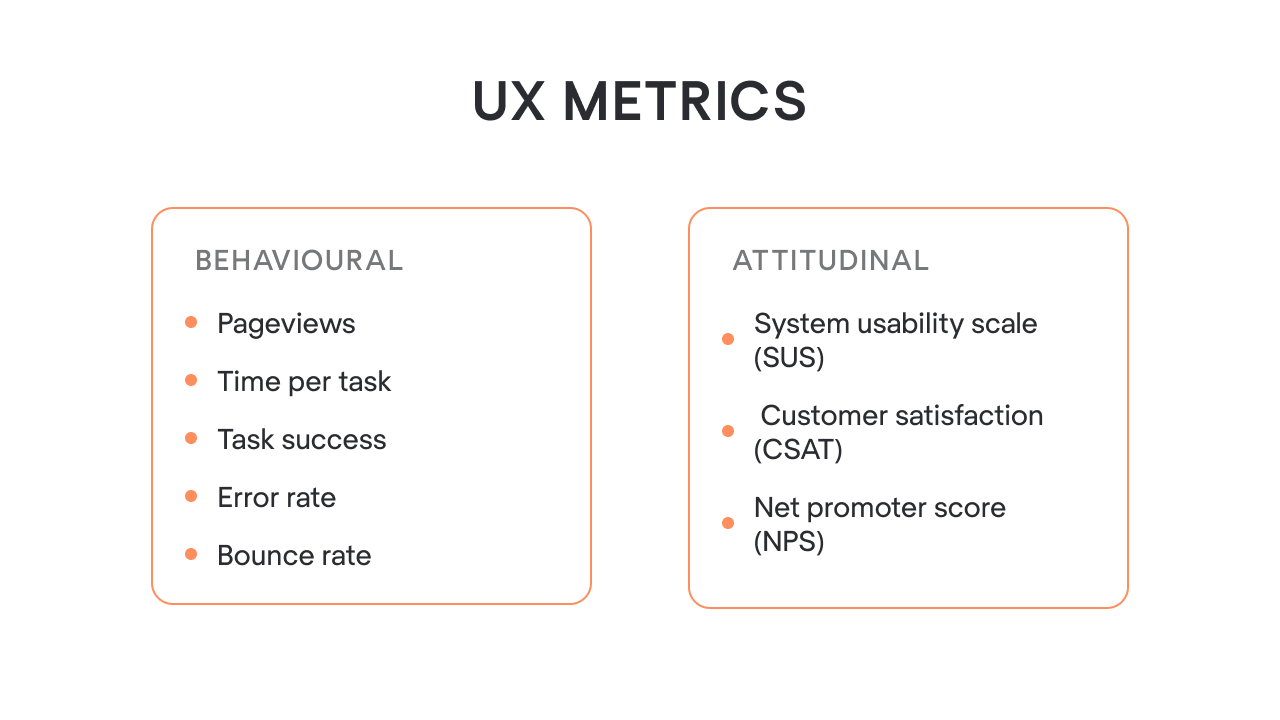 UX metrics