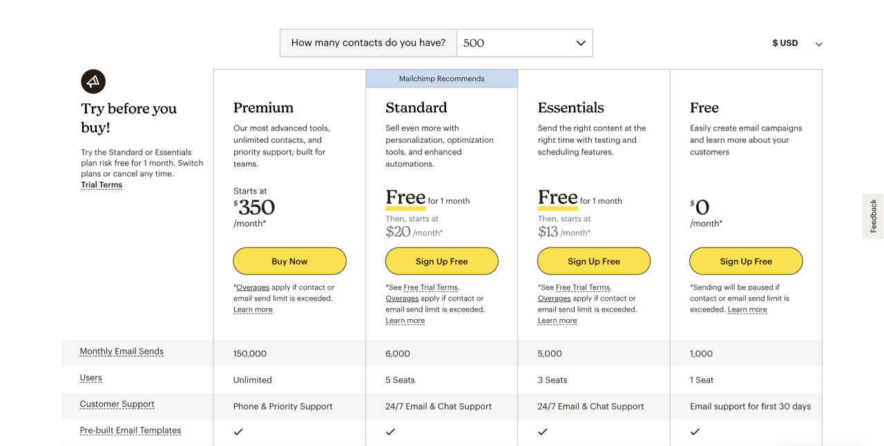 The order of plans at Mailchimp's pricing page