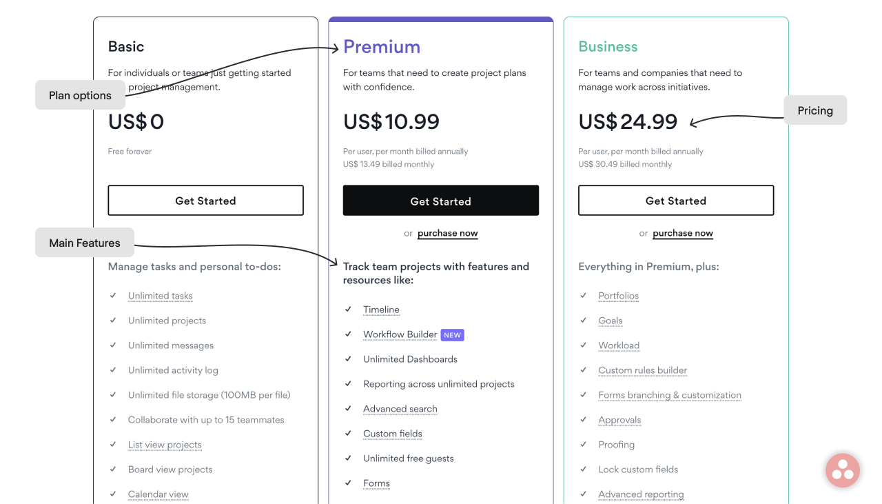 SaaS pricing page structure