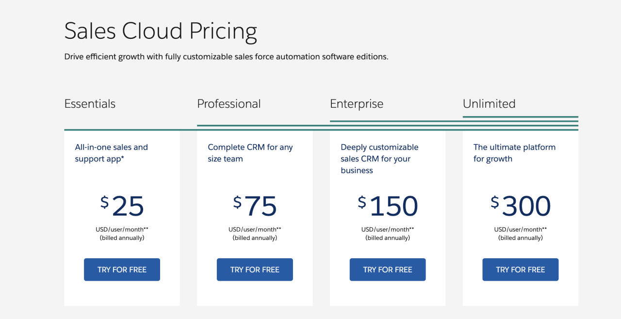 Salesforce Sales Cloud pricing page example