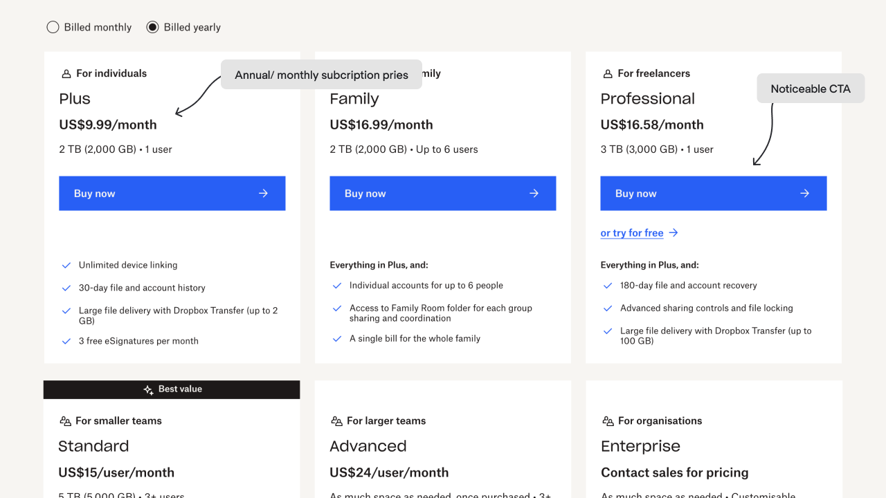 Dropbox pricing page with three pricing plans