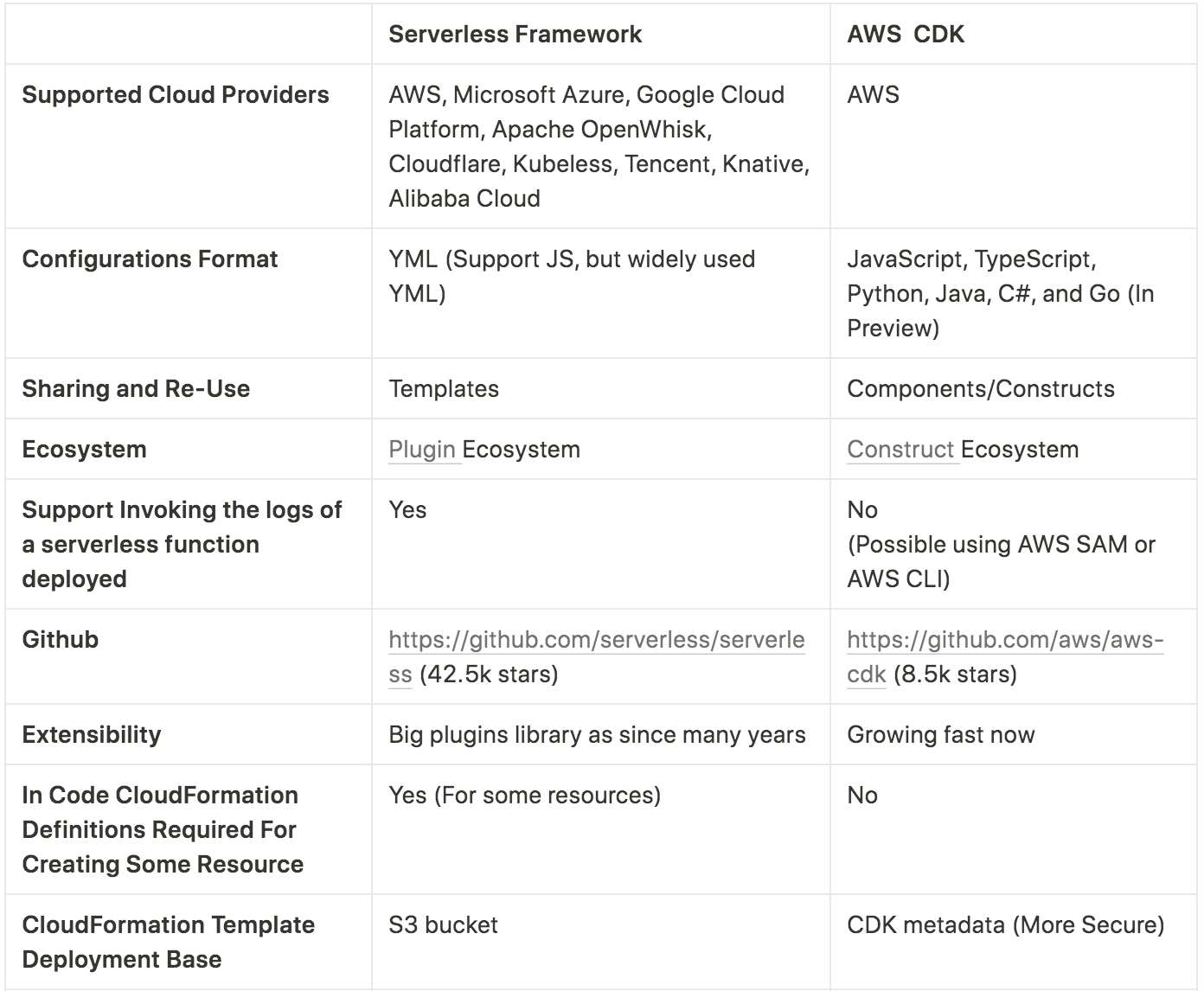 Serverless Framework vs AWS CDK | Serverless Guru