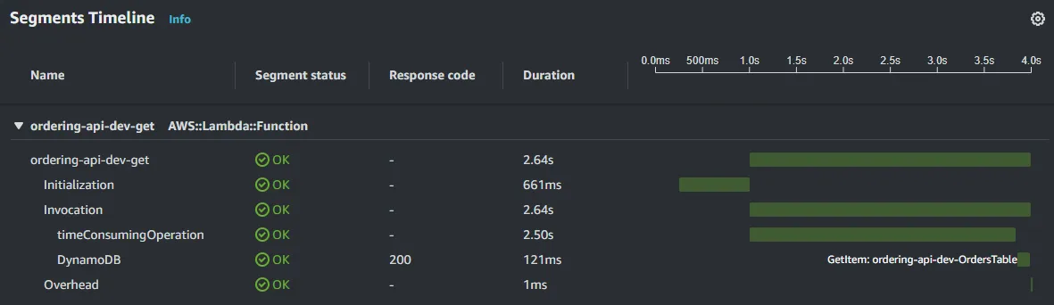 A segment timeline with a custom subsegment to show a time consuming operation