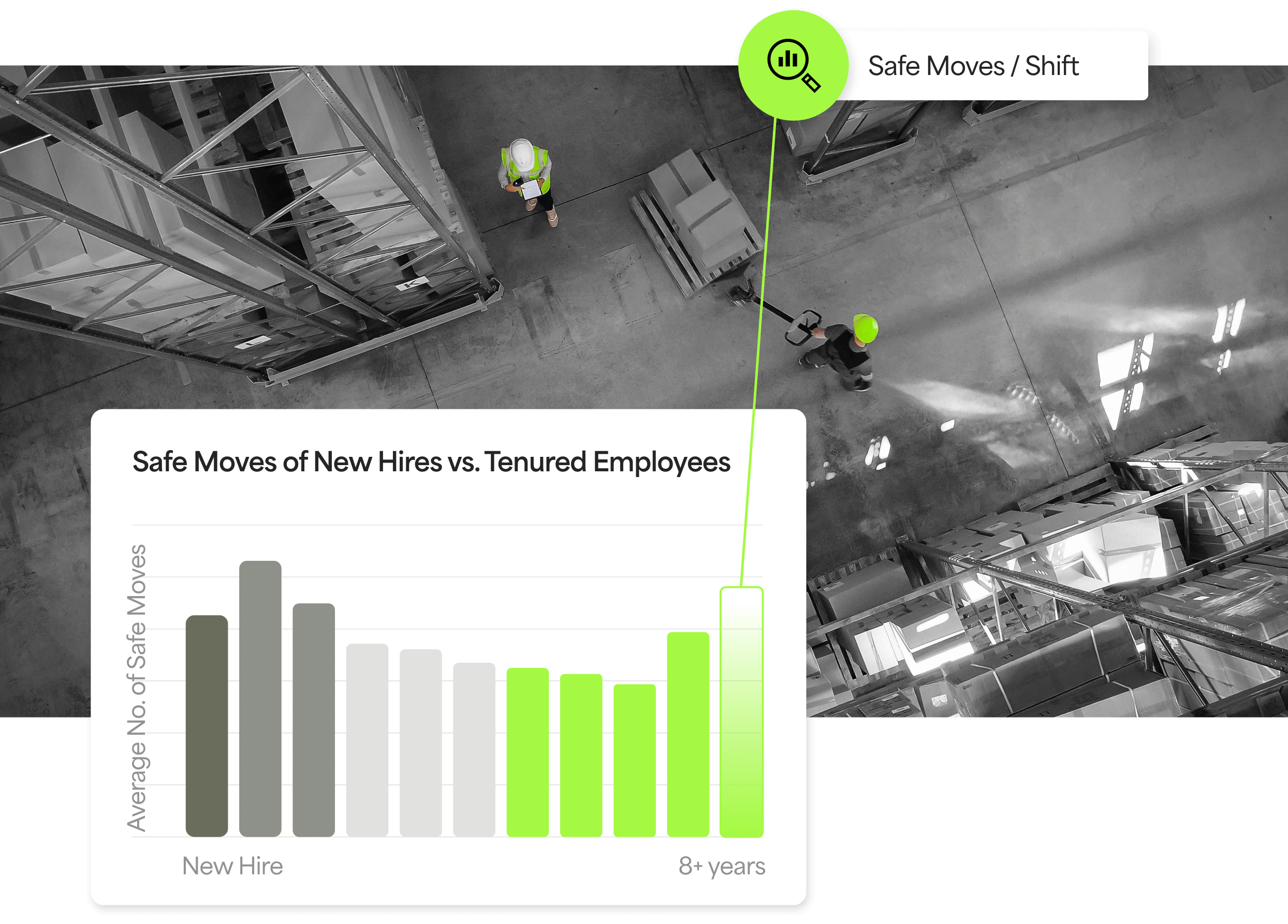 Safe Moves of New Hires Vs Tenured Employees Chart
