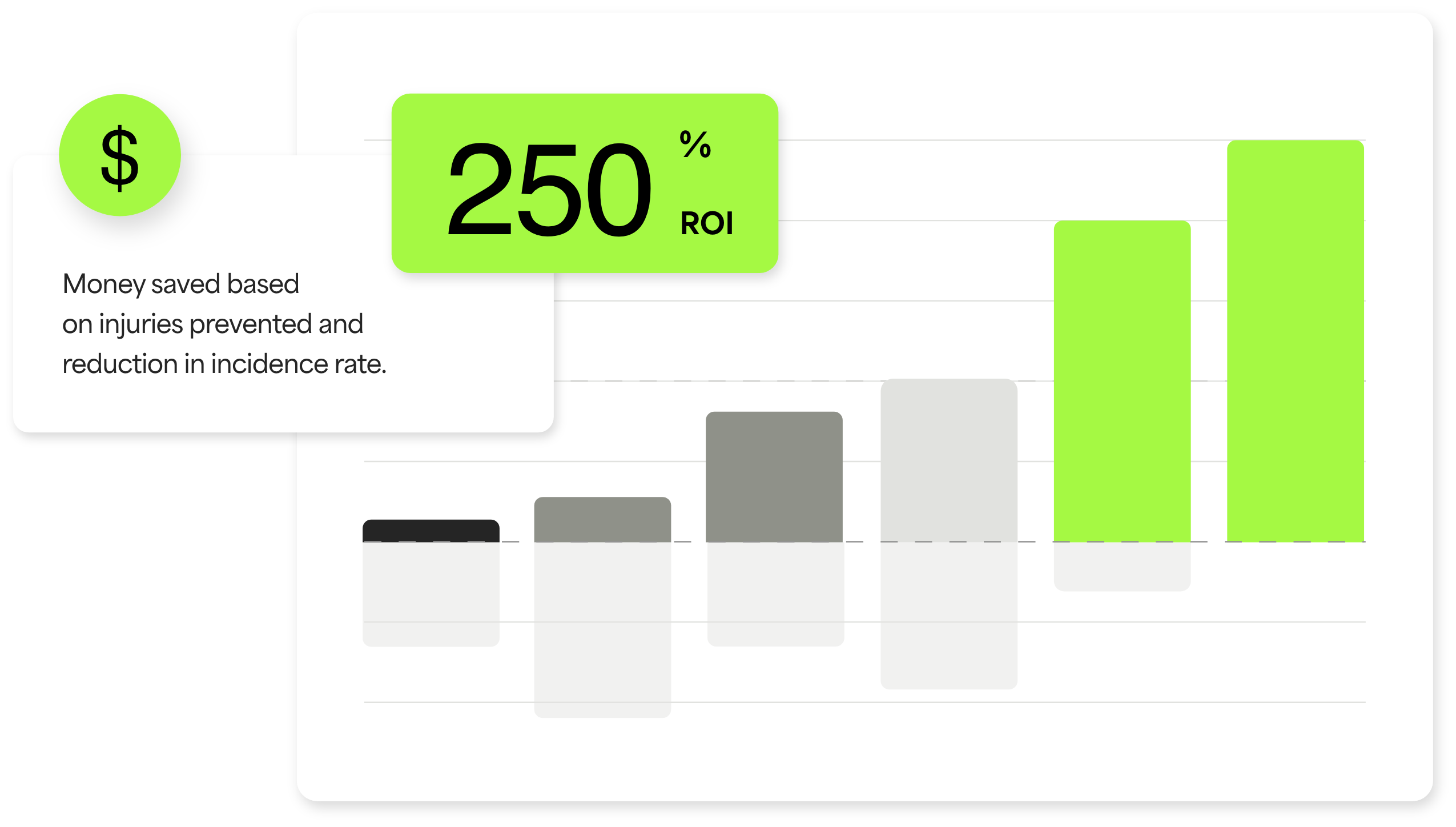 Money Saved Based On Injuries Prevented and Reduction In Incidence Rate