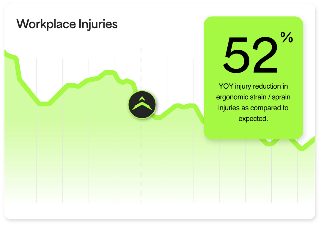Workplace Injuries Chart