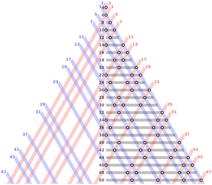 math problems that haven't been solved yet