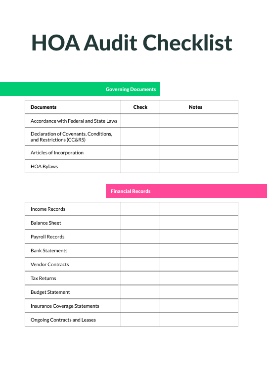 HOA Audit Checklist Checklist