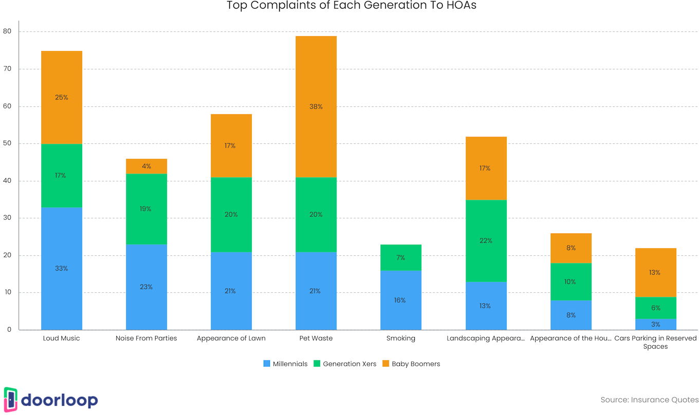 50+ HOA Statistics Average HOA Fees & Number of HOAs by State