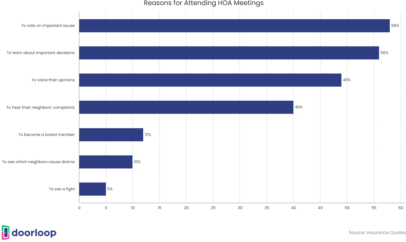 50+ HOA Statistics Average HOA Fees & Number of HOAs by State