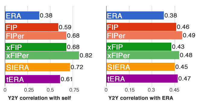 Y2Y bar