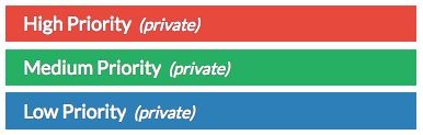 High, Medium, and Low Priority