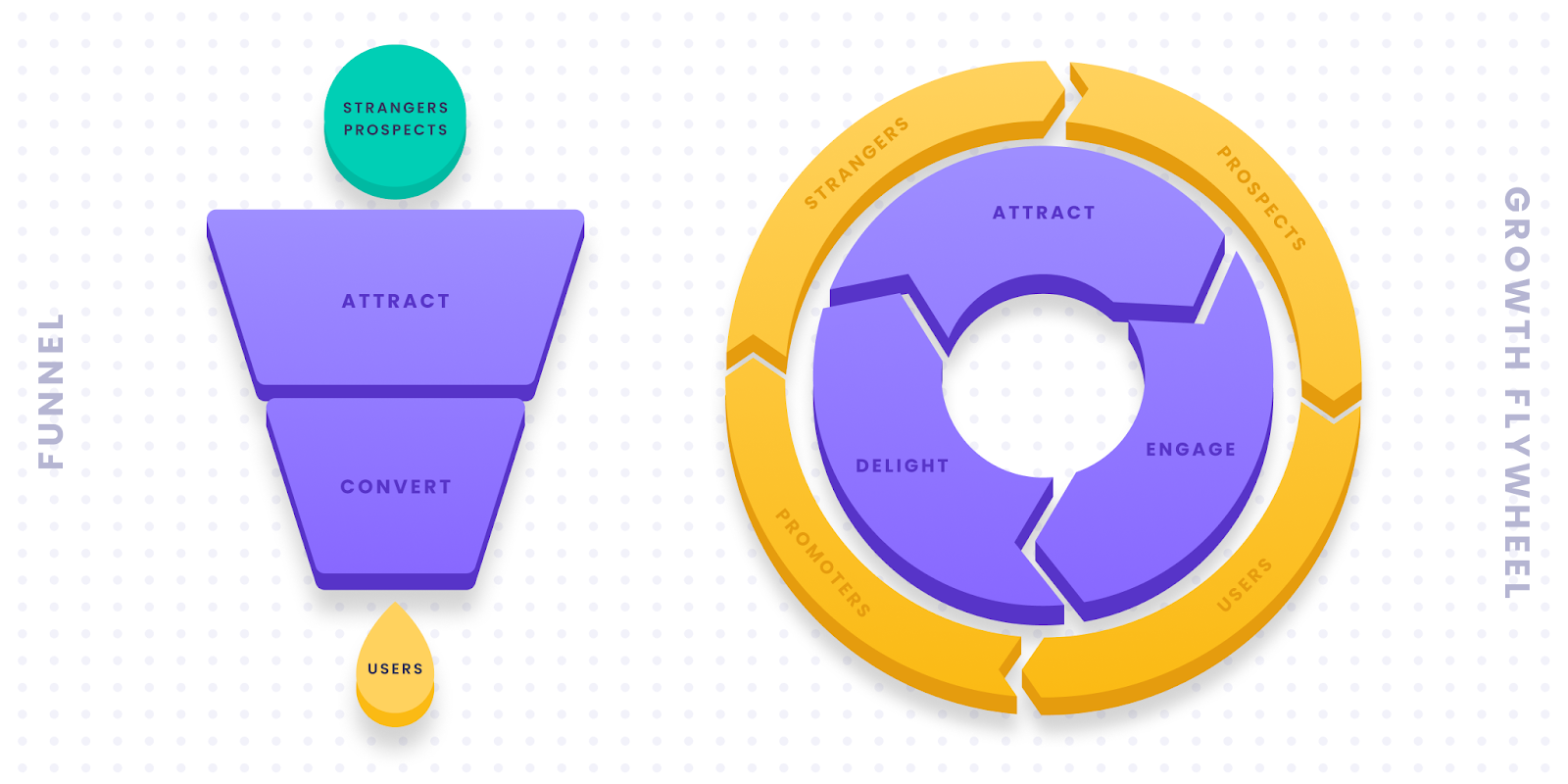 Charting ROAS success The flywheel growth model’s teamcentric approach for mobile publishers