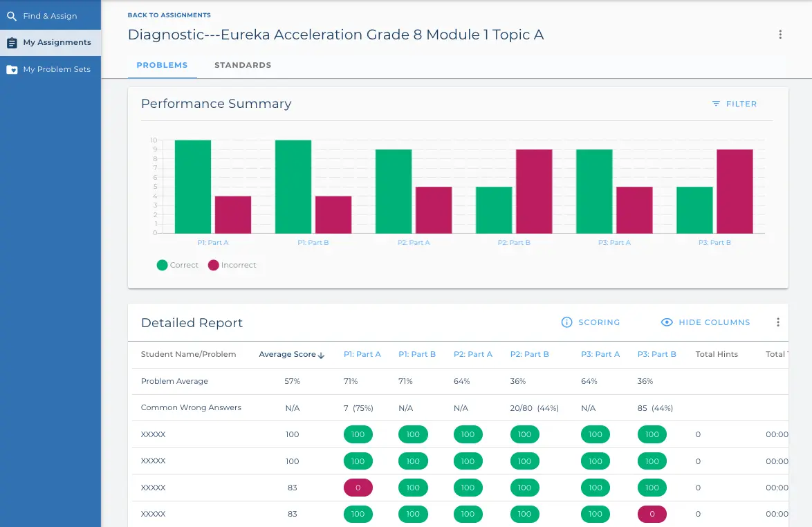 The Assignment Report - Assistments - Formative Assessment Solutions - Image