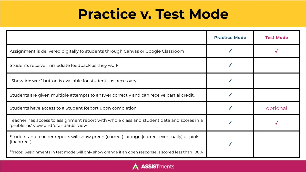 Using Test Mode - Assistments - Formative Assessment Solutions - Image