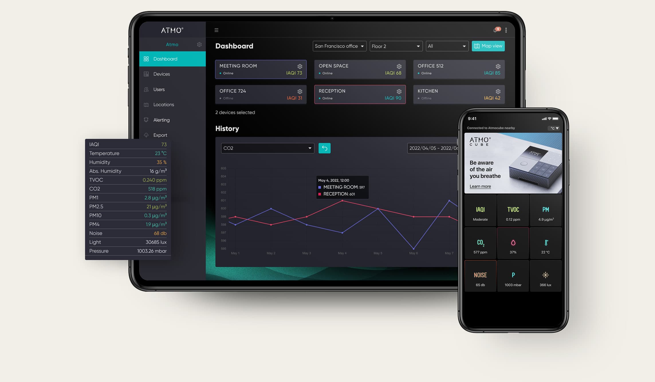 Image of ATMO Dashboard interface UI with graphs and parameters