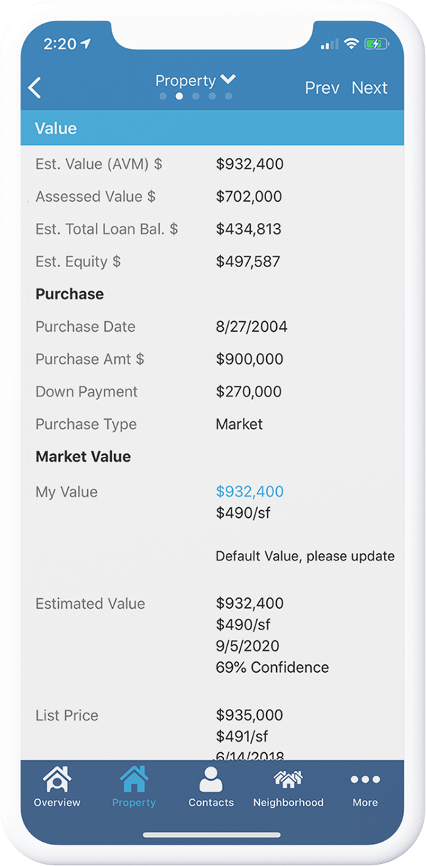 Features Property Profiles, List Building, Marketing Automation