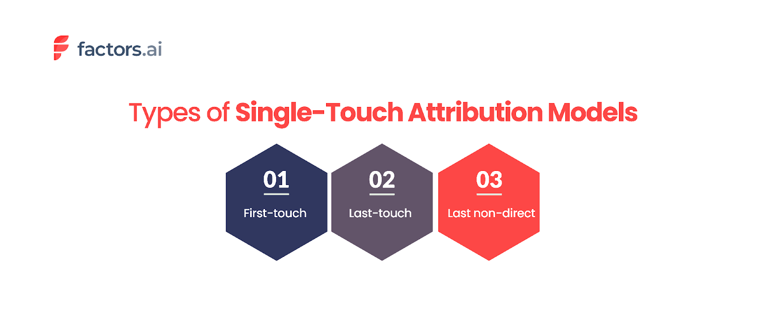 Different types of single-touch attribution models