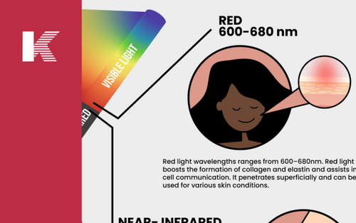 Infographic: What is Red Light Therapy? - Kaiyan Medical