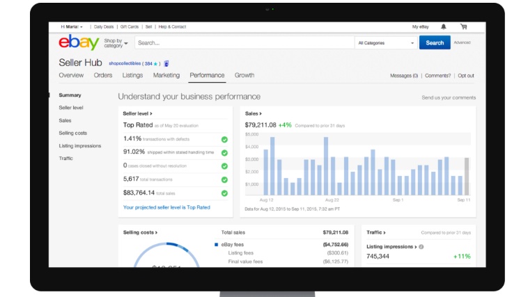 eBay Seller Hub home page, with statistics for eBay product detail pages