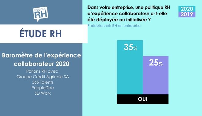 infographie baromètre de l'expérience collaborateur 2020