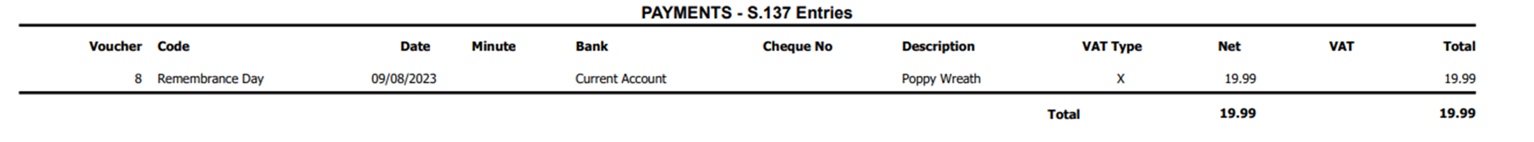 Navigating Section 137: Understanding the Expenditure Limits for Local ...